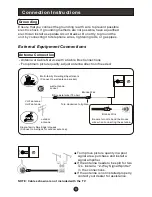 Preview for 11 page of Haier L1527 User Manual