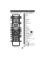 Preview for 6 page of Haier L15T11W-A User Manual