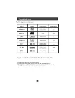 Preview for 39 page of Haier L15T11W-A User Manual