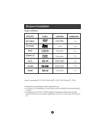 Preview for 83 page of Haier L15T11W-A User Manual