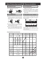 Preview for 32 page of Haier L15T11W-C User Manual