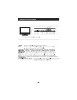 Preview for 7 page of Haier L16T3 User Manual