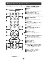 Preview for 6 page of Haier L1910A-A User Manual