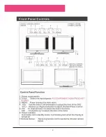 Preview for 5 page of Haier L1911W-A User Manual