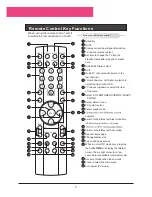 Preview for 7 page of Haier L1911W-A User Manual