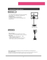 Preview for 12 page of Haier L1911W-A User Manual