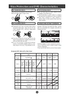 Предварительный просмотр 31 страницы Haier L1920A-C User Manual