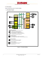 Предварительный просмотр 11 страницы Haier L1927 Service Manual