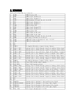 Preview for 15 page of Haier L19A11W Service Manual