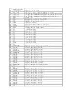 Preview for 16 page of Haier L19A11W Service Manual