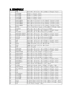 Preview for 18 page of Haier L19A11W Service Manual