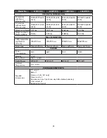 Preview for 22 page of Haier L19C1120 Owner'S Manual