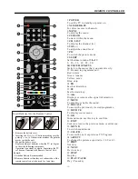 Preview for 13 page of Haier L19M3 Owner'S Manual