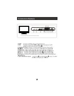 Preview for 7 page of Haier L19T3 User Manual