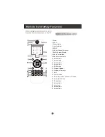 Preview for 8 page of Haier L19T3 User Manual