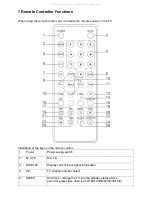 Preview for 12 page of Haier L20AV6-A0 Service Manual