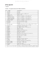 Preview for 15 page of Haier L20AV6-A0 Service Manual