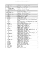 Preview for 20 page of Haier L20AV6-A0 Service Manual