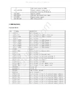 Preview for 21 page of Haier L20AV6-A0 Service Manual