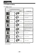 Preview for 39 page of Haier L22C360 Service Manual