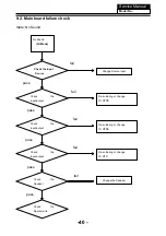 Preview for 40 page of Haier L22C360 Service Manual