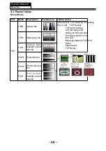 Preview for 48 page of Haier L22C360 Service Manual