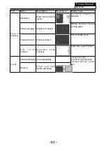 Preview for 49 page of Haier L22C360 Service Manual