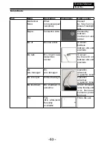 Preview for 51 page of Haier L22C360 Service Manual