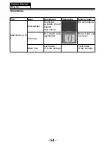 Preview for 52 page of Haier L22C360 Service Manual