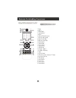 Preview for 8 page of Haier L22R3W-Black User Manual