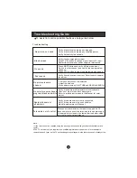 Preview for 23 page of Haier L22T1W User Manual