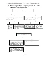 Preview for 10 page of Haier L24F6b User Manual