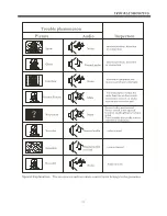 Предварительный просмотр 15 страницы Haier L24M3HA Owner'S Manual