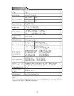 Preview for 18 page of Haier L24T6 Owner'S Manual