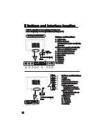 Preview for 7 page of Haier L26A11-AK Owner'S Manual