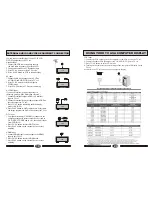 Preview for 11 page of Haier L26A8A-A Operating Instructions Manual