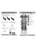 Предварительный просмотр 5 страницы Haier L26A8A-A1 Operating Instructions Manual