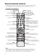 Preview for 10 page of Haier L26A8A Owner'S Manual