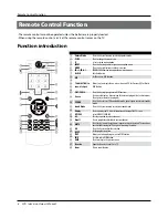 Preview for 9 page of Haier L26F6 Owner'S Manual