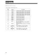 Preview for 31 page of Haier L26F6 Service Manual