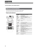 Preview for 41 page of Haier L26F6 Service Manual