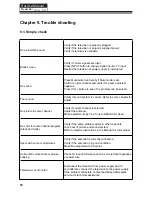 Preview for 59 page of Haier L26F6 Service Manual