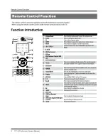 Preview for 8 page of Haier L26F6 User Manual