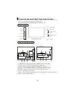 Preview for 6 page of Haier L26M9 User Manual