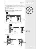 Preview for 19 page of Haier L26V6-A8 Owner'S Manual