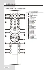 Предварительный просмотр 8 страницы Haier L29V6-A1 User Manual