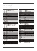 Preview for 34 page of Haier L3248 Owner'S Manual