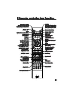 Preview for 10 page of Haier L32A11-AK Owner'S Manual