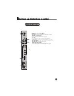 Preview for 9 page of Haier L32A18-AK Owner'S Manual