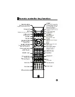 Preview for 11 page of Haier L32A18-AK Owner'S Manual